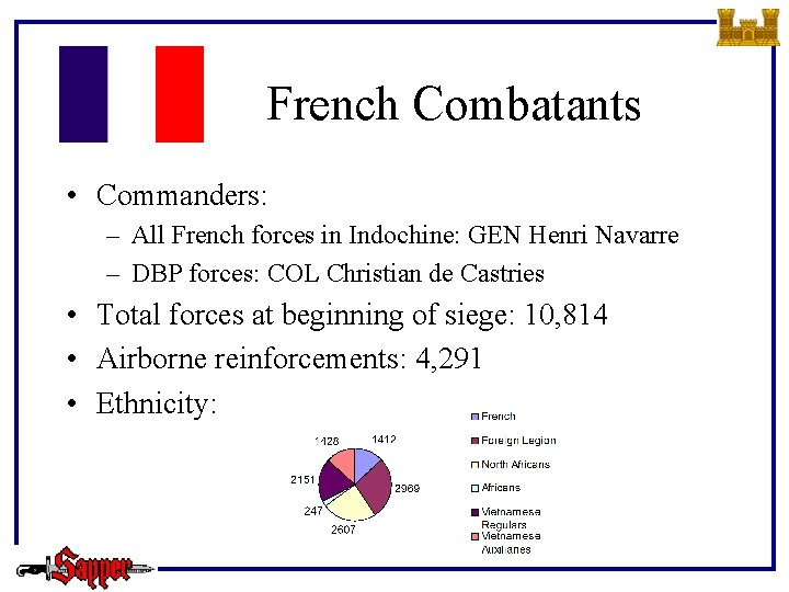 French Combatants • Commanders: – All French forces in Indochine: GEN Henri Navarre –