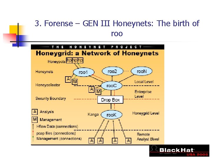 3. Forense – GEN III Honeynets: The birth of roo 