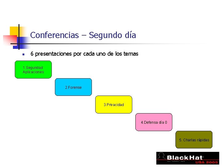 Conferencias – Segundo día n 6 presentaciones por cada uno de los temas 1.