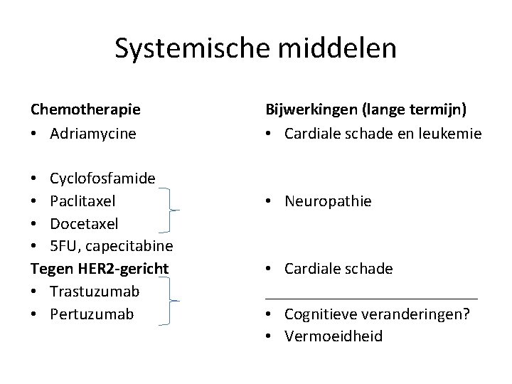 Systemische middelen Chemotherapie • Adriamycine • Cyclofosfamide • Paclitaxel • Docetaxel • 5 FU,