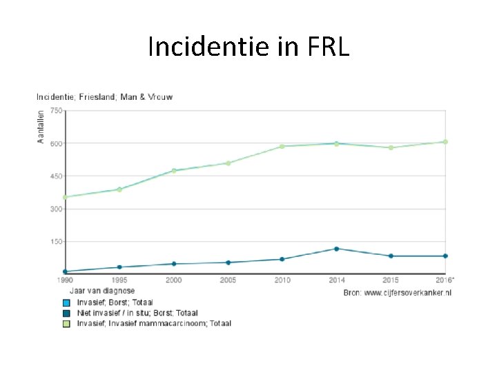 Incidentie in FRL 