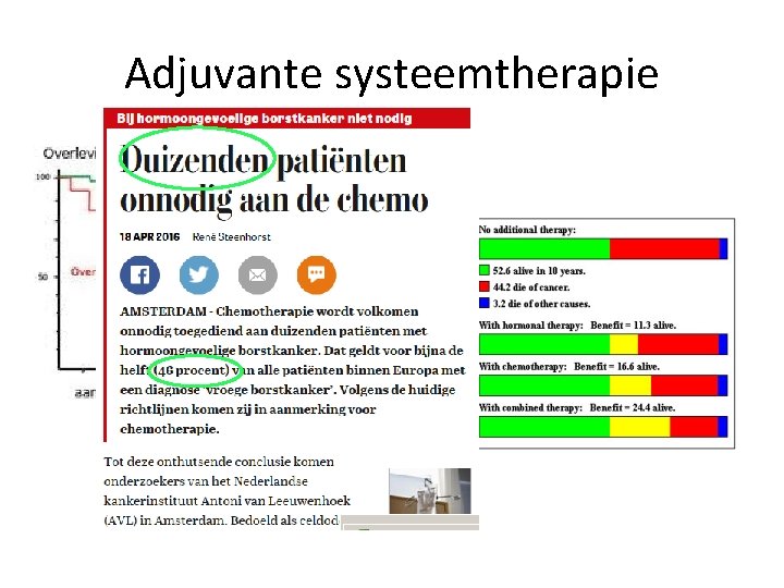 Adjuvante systeemtherapie 