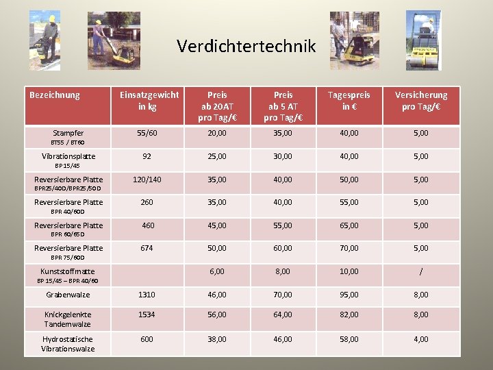 Verdichtertechnik Bezeichnung Einsatzgewicht in kg Preis ab 20 AT pro Tag/€ Preis ab 5