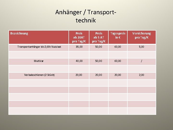 Anhänger / Transporttechnik Bezeichnung Preis ab 20 AT pro Tag/€ Preis ab 5 AT