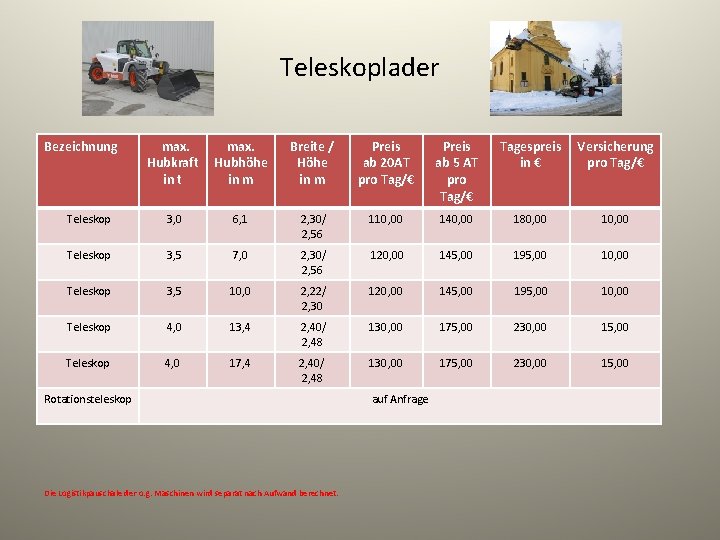 Teleskoplader Bezeichnung max. Hubkraft in t max. Hubhöhe in m Breite / Höhe in