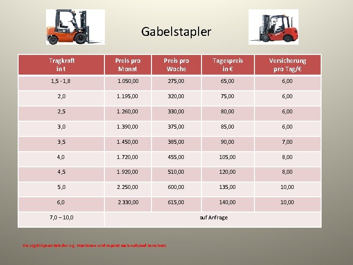 Gabelstapler Tragkraft in t Preis pro Monat Preis pro Woche Tagespreis in € Versicherung