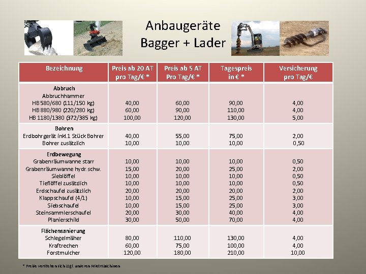 Anbaugeräte Bagger + Lader Bezeichnung Preis ab 20 AT pro Tag/€ * Preis ab