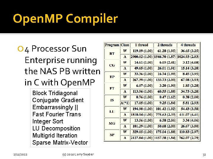 Open. MP Compiler 4 Processor Sun Enterprise running the NAS PB written in C