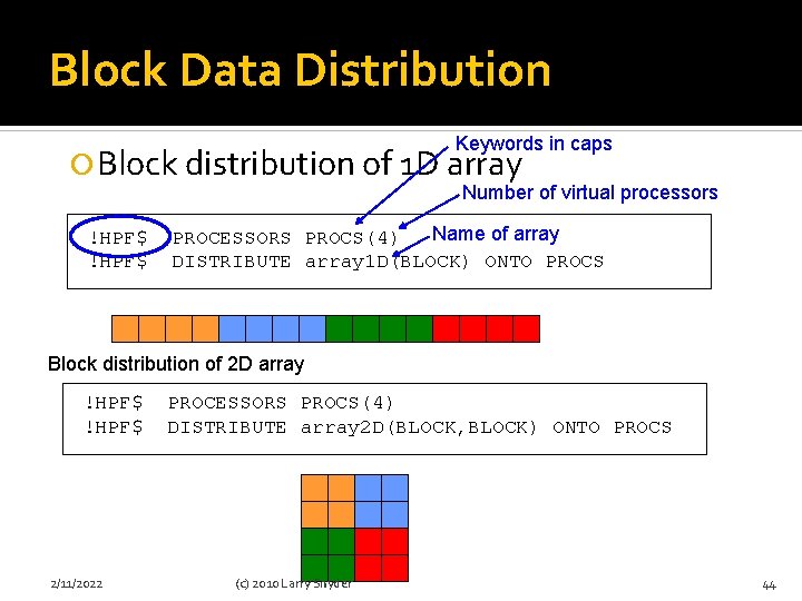 Block Data Distribution Keywords in caps Block distribution of 1 D array Number of
