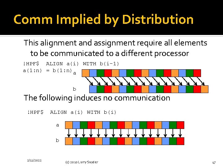 Comm Implied by Distribution This alignment and assignment require all elements to be communicated