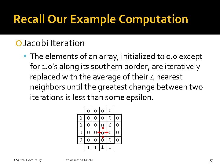 Recall Our Example Computation Jacobi Iteration The elements of an array, initialized to 0.
