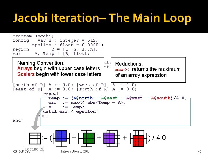 Jacobi Iteration– The Main Loop program Jacobi; config var n : integer = 512;