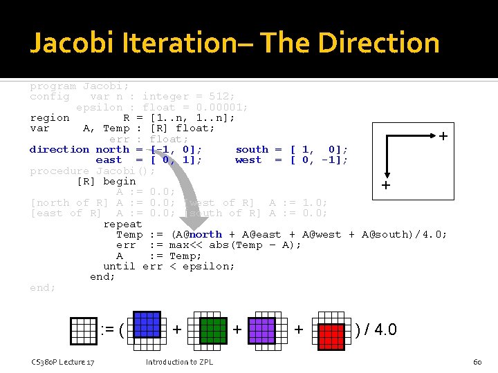 Jacobi Iteration– The Direction program Jacobi; config var n : integer = 512; epsilon