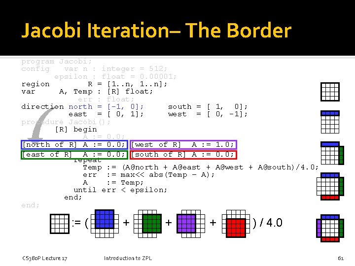 Jacobi Iteration– The Border program Jacobi; config var n : integer = 512; epsilon