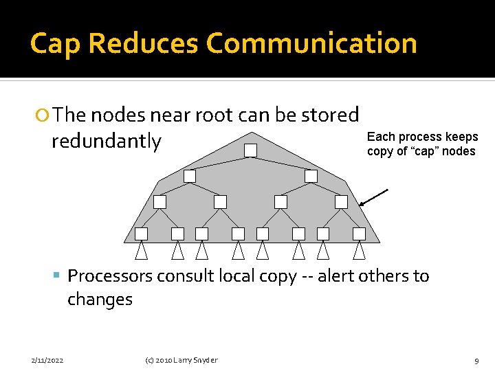 Cap Reduces Communication The nodes near root can be stored redundantly Each process keeps
