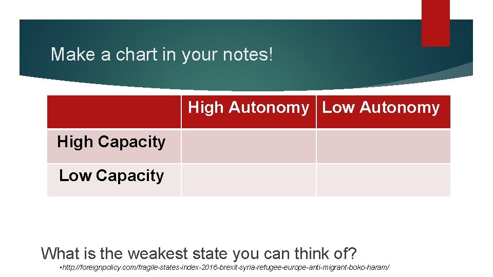 Make a chart in your notes! High Autonomy Low Autonomy High Capacity Low Capacity