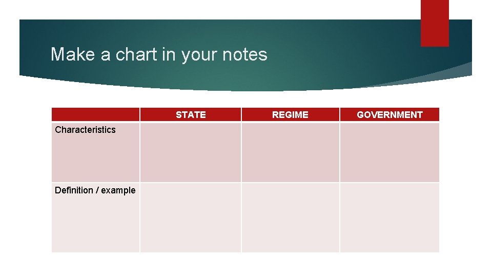 Make a chart in your notes STATE Characteristics Definition / example REGIME GOVERNMENT 