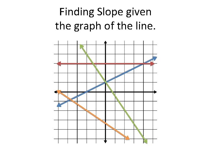 Finding Slope given the graph of the line. 