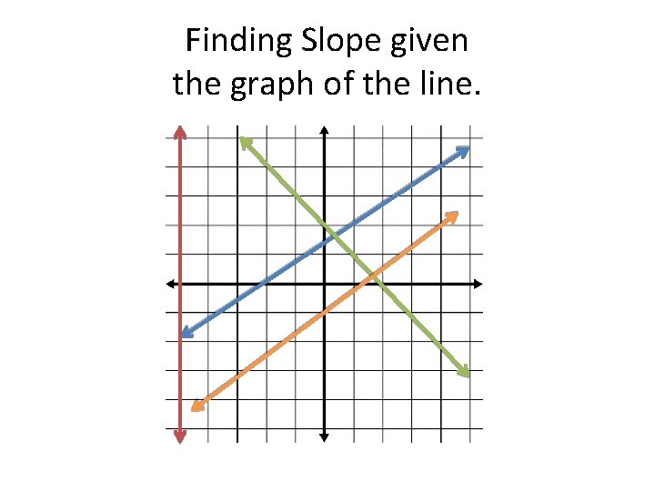 Finding Slope given the graph of the line. 