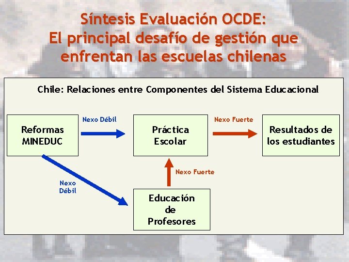 Síntesis Evaluación OCDE: El principal desafío de gestión que enfrentan las escuelas chilenas Chile: