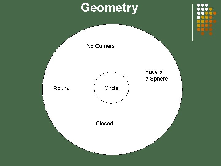 Geometry No Corners Face of a Sphere Round Circle Closed 