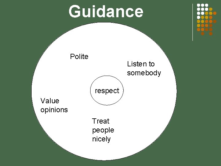 Guidance Polite Listen to somebody respect Value opinions Treat people nicely 