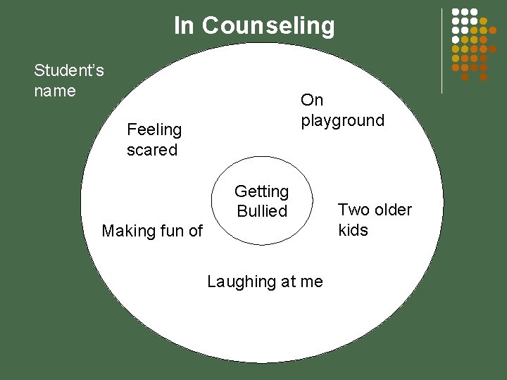 In Counseling Student’s name On playground Feeling scared Getting Bullied Making fun of Laughing