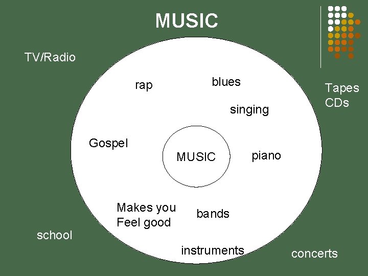 MUSIC TV/Radio rap blues singing Gospel MUSIC school Makes you Feel good Tapes CDs