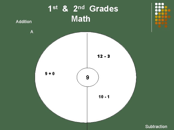 Addition 1 st & 2 nd Grades Math A 12 - 3 9+0 9