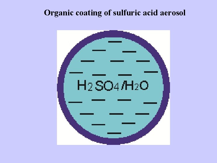 Organic coating of sulfuric acid aerosol Organic coating of sulfuric acid aerosol