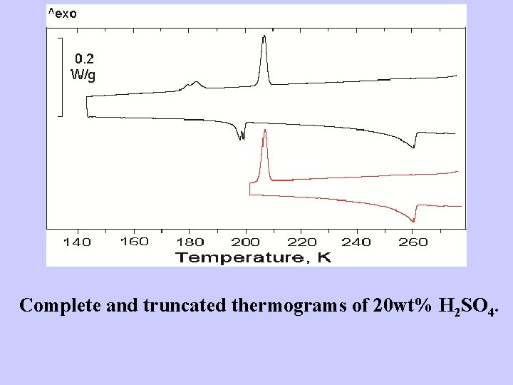 Complete and truncated thermograms of 20 wt% H 2 SO 4. Complete and truncated thermograms of 20 wt% H 2 SO 4.