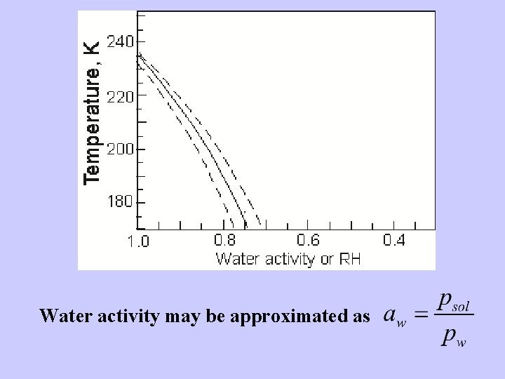 , Water activity may be approximated as , Water activity may be approximated as