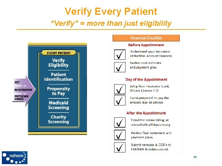 Verify Every Patient “Verify” = more than just eligibility 33 