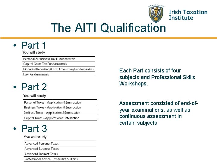 The AITI Qualification • Part 1 • Part 2 • Part 3 Each Part