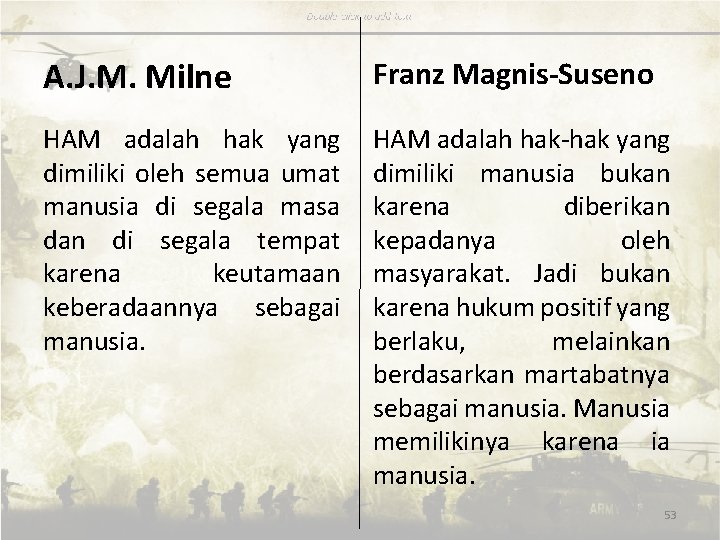 A. J. M. Milne Franz Magnis-Suseno HAM adalah hak yang dimiliki oleh semua umat