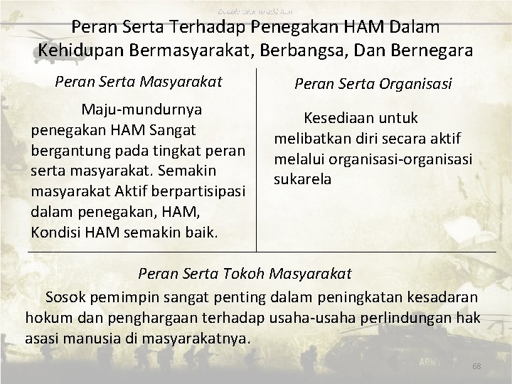 Peran Serta Terhadap Penegakan HAM Dalam Kehidupan Bermasyarakat, Berbangsa, Dan Bernegara Peran Serta Masyarakat