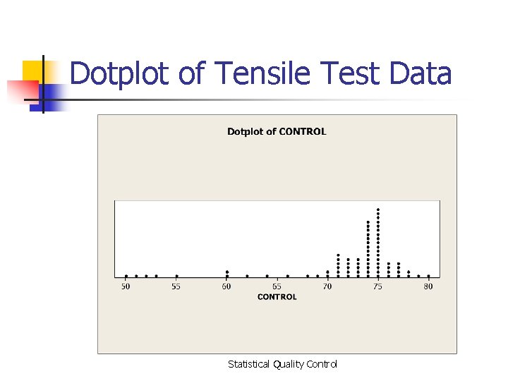 Dotplot of Tensile Test Data Statistical Quality Control 