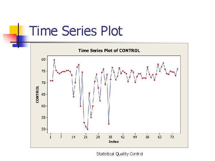 Time Series Plot Statistical Quality Control 
