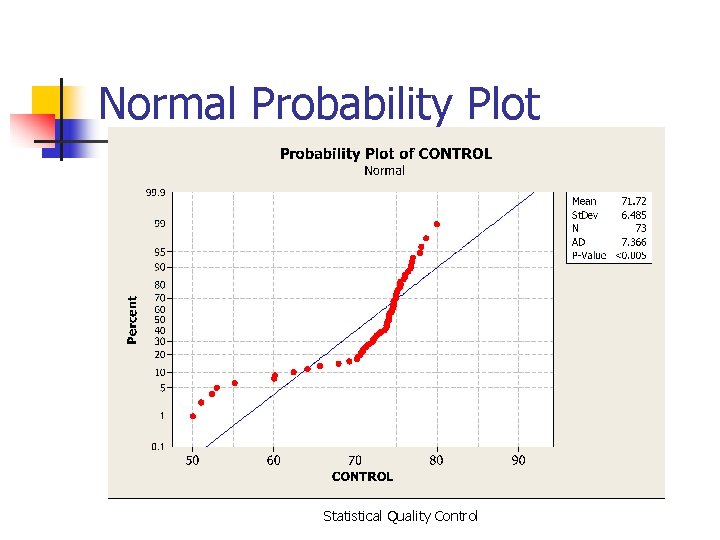 Normal Probability Plot Statistical Quality Control 