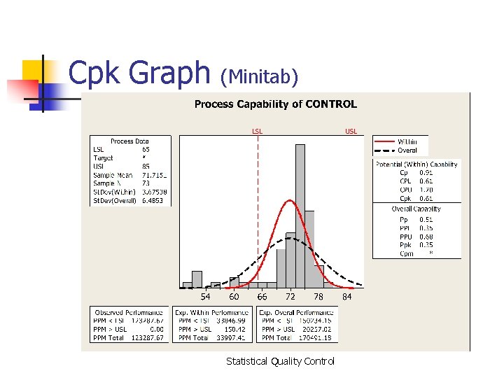 Cpk Graph (Minitab) Statistical Quality Control 