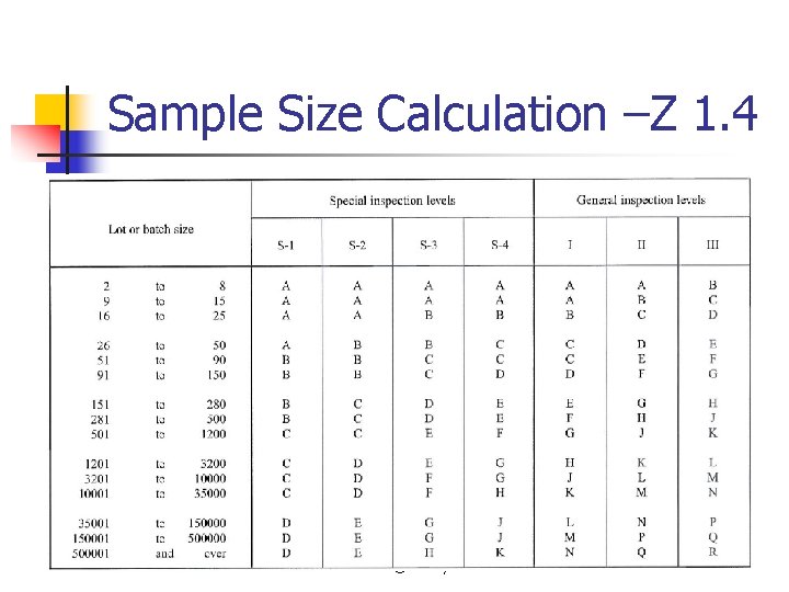 Sample Size Calculation –Z 1. 4 © Wiley 2007 