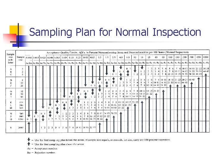 Sampling Plan for Normal Inspection © Wiley 2007 