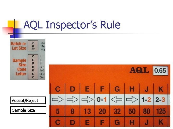 AQL Inspector’s Rule Accept/Reject Sample Size © Wiley 2007 