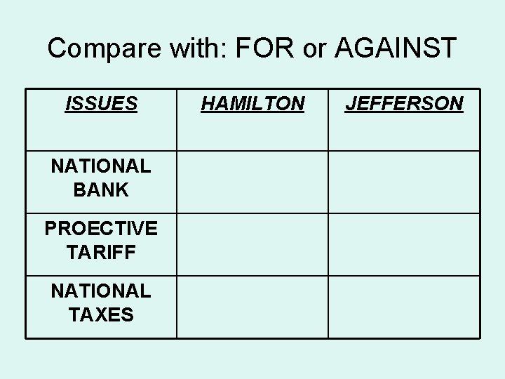 Compare with: FOR or AGAINST ISSUES NATIONAL BANK PROECTIVE TARIFF NATIONAL TAXES HAMILTON JEFFERSON