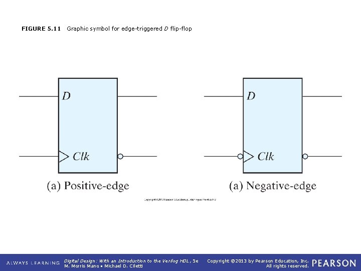 FIGURE 5. 11 Graphic symbol for edge-triggered D flip-flop Digital Design: With an Introduction