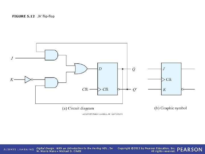 FIGURE 5. 12 JK flip-flop Digital Design: With an Introduction to the Verilog HDL,