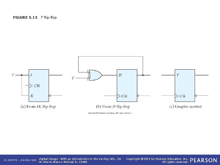 FIGURE 5. 13 T flip-flop Digital Design: With an Introduction to the Verilog HDL,