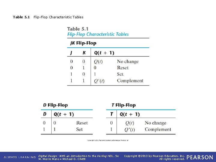 Table 5. 1 Flip-Flop Characteristic Tables Digital Design: With an Introduction to the Verilog