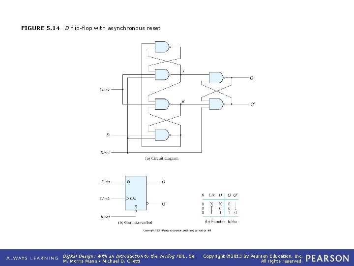 FIGURE 5. 14 D flip-flop with asynchronous reset Digital Design: With an Introduction to