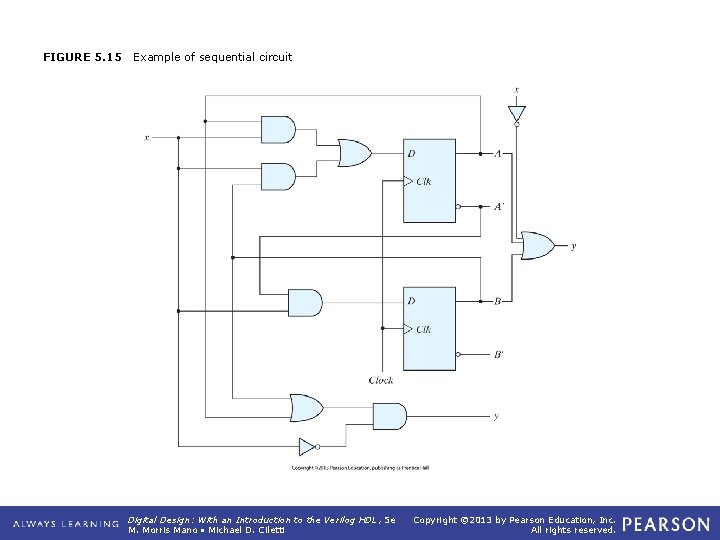 FIGURE 5. 15 Example of sequential circuit Digital Design: With an Introduction to the